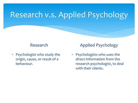How Applied Psychology is Key to Business Development Infographic