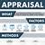 what is appraisal in real estate