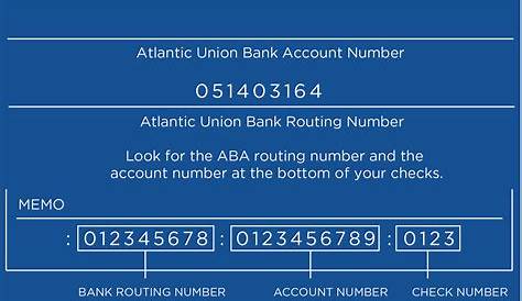 Transit Number, Institution Number and Account Number | CIBC