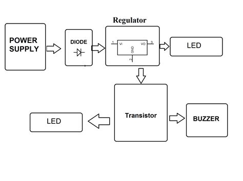a) Electronic Control Unit Block Diagram Download Scientific Diagram