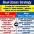 what is blue ocean strategy examples pros cons