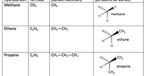 C6 Lithium Ion Rechargeable Battery [HL IB Chemistry] YouTube