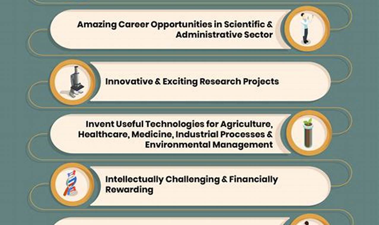 Unveiling Biotechnology Careers: A Path to Innovation and Impact