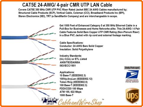 Cat5e Unshielded Bulk Cable Riser Jacket, Blue Fibertronics