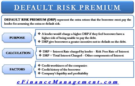 Find Out 25+ Truths Of Default Risk Premium Definition They Missed to