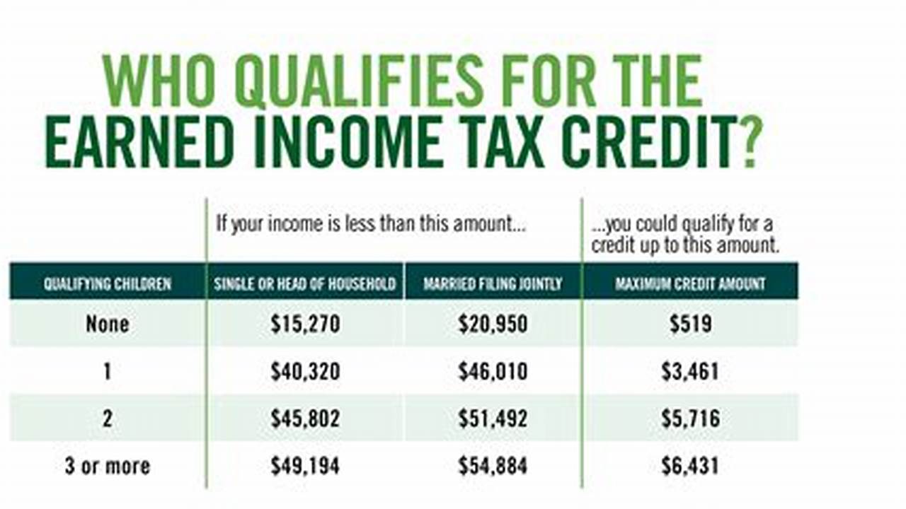 Unlock Financial Benefits: A Comprehensive Guide to Earned Income Tax Credit