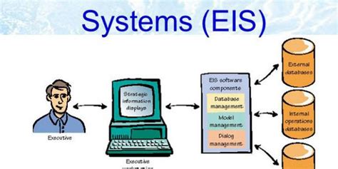 English grammar Educational blog Executive information systems (EIS)