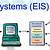 what is eis in management information system