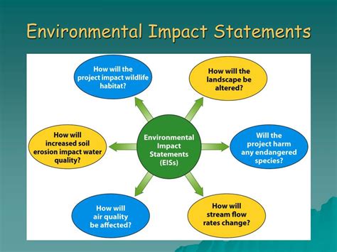PPT The Philippine Environmental Impact Statement System (PEISS