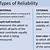 what is external reliability psychology