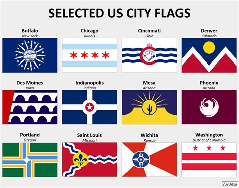 What Is Flag City Usa