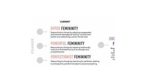 What Is Hyper Femininity Mean Shari Eva Kalmar Lucerne University Of Applied