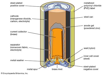 whats inside a 9v alkaline battery YouTube