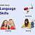 what is language skills