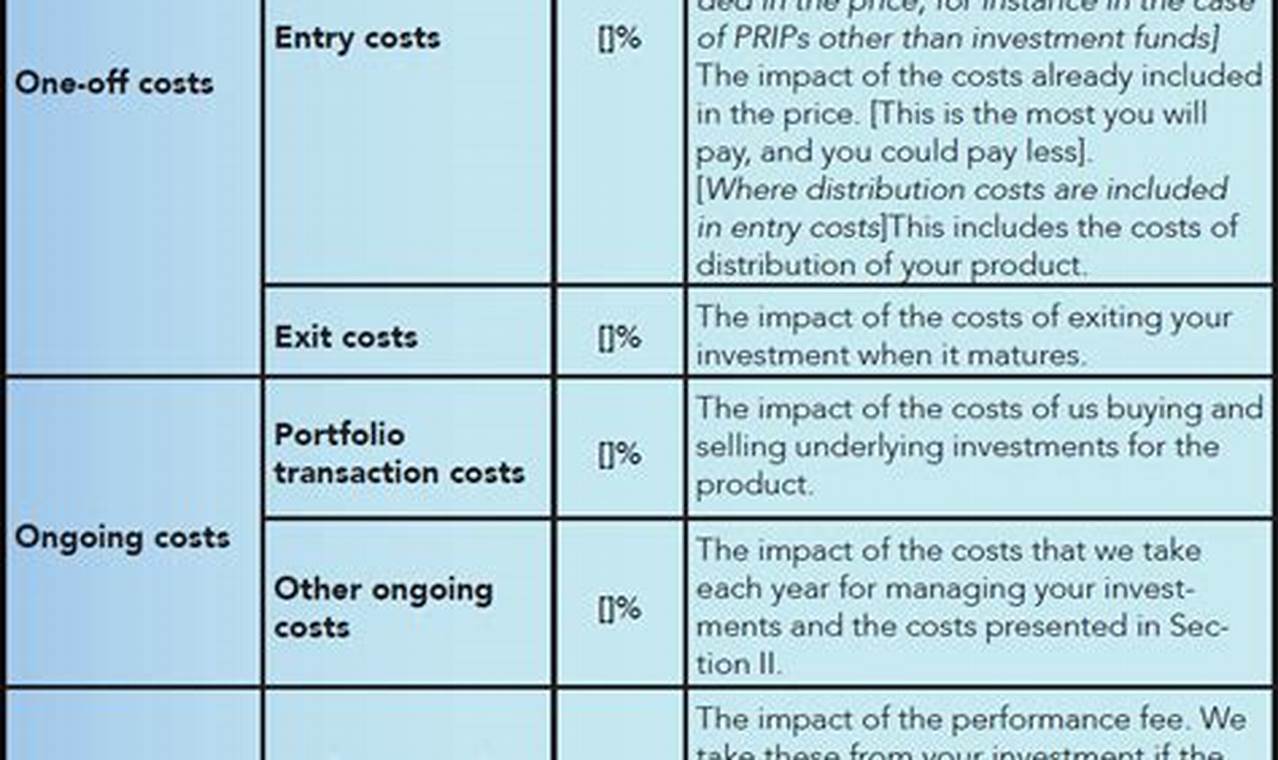 What Is Mavyret Treatment Medicine Cost Disclosure On Insurance?