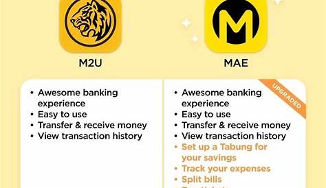 Maybank MAE – What You Need to Know – Nextrift