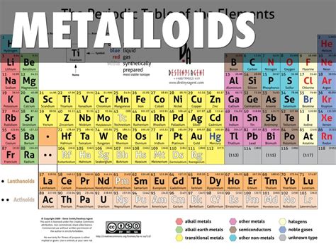 Metals, Non Metals and Metalloids Meaning & Difference Teachoo