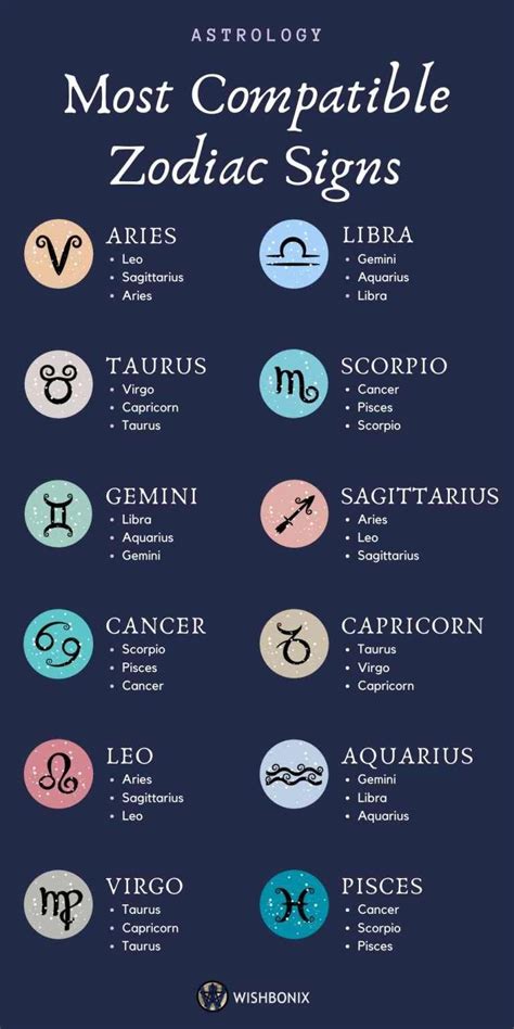 Taurus Taurus quotes, Horoscope taurus, Taurus zodiac facts