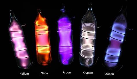 What Is Neon And Argon 5 Interesting Facts About NEON