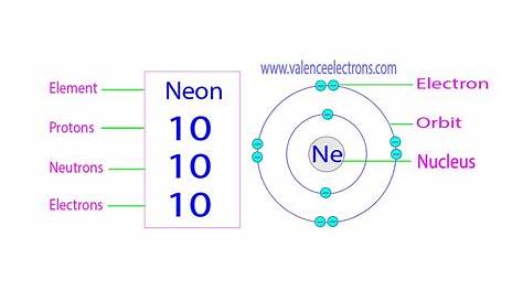 What Is Neon Protons Neutrons And Electrons By rew On Emaze