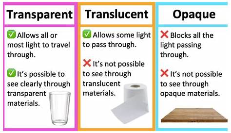 What Is Neon Transparent Translucent Or Opaque Element PNG Images PNG All