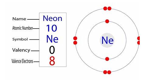 What Is Neon Valence Electrons Element Ne 10 Of Periodic Table Periodic