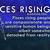 what is pisces rising sign and moon sign