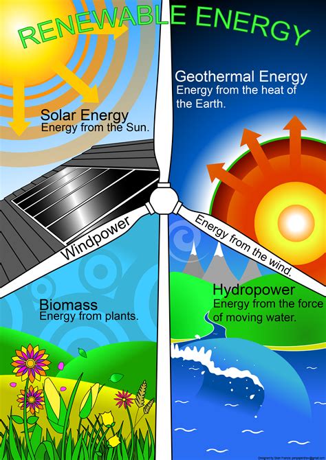 What Is Renewable Energy For Kids?