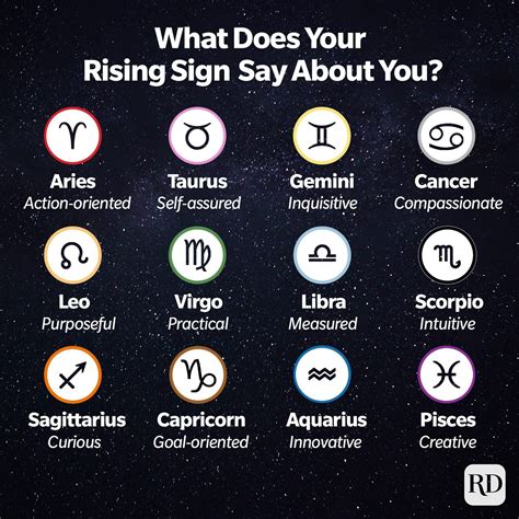 How To Know Your Rising Sign Know It Info