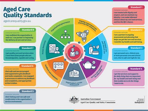 Text data mining of aged care accreditation reports to identify risk