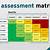 what is risk severity matrix in project management