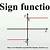 what is sign function