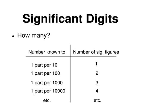 PPT Significant Digits Da Rules PowerPoint Presentation, free