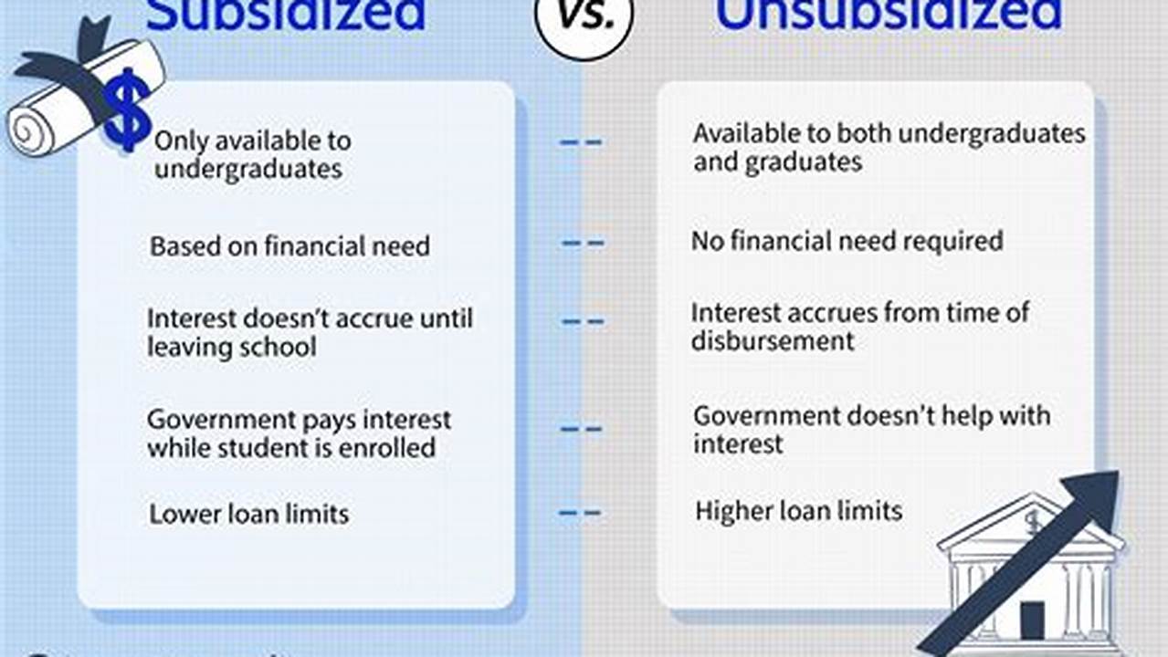 Subsidized Loans 101: Everything You Need to Know Before Applying
