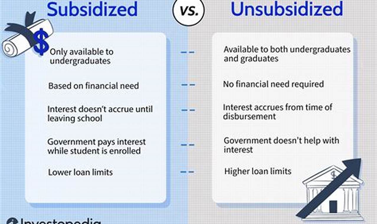 Subsidized Loans 101: Everything You Need to Know Before Applying