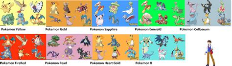 The Best Pokemon Teams of the 2016 US Competitive Series Pokemon