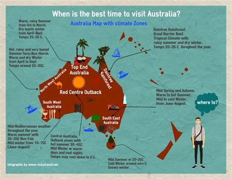 What Is The Best Time To Go To Western Australia