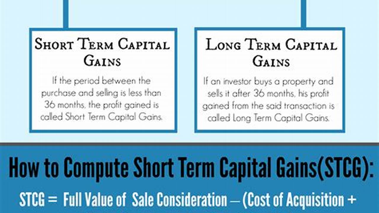 What Is The Capital Gains Tax Rate