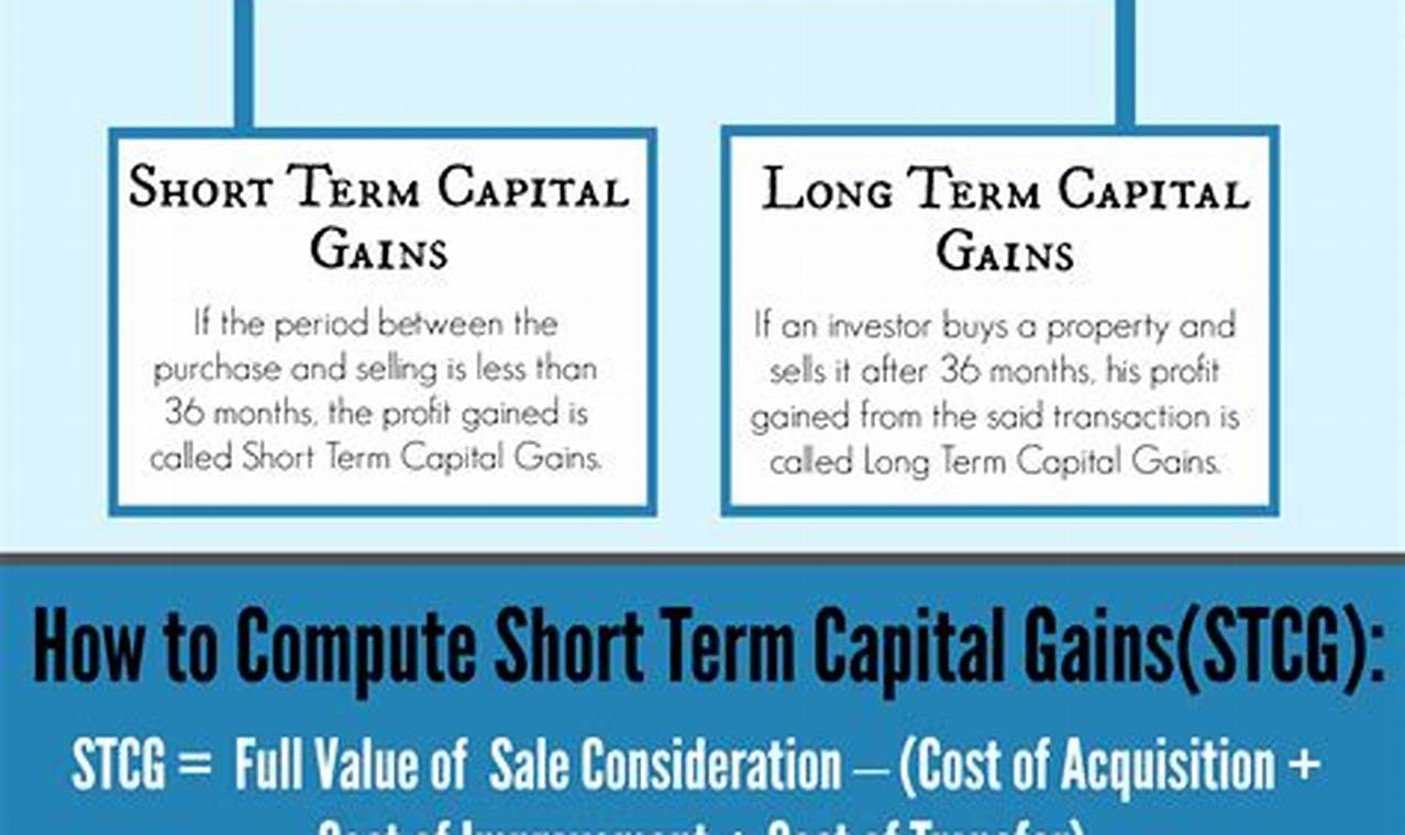 What Is The Capital Gains Tax Rate