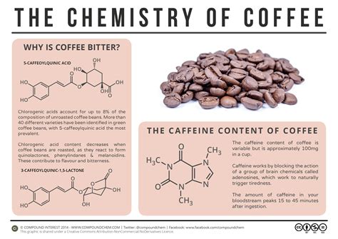 Chemical Composition of Coffee Download Table