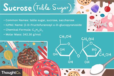 Conoscere la formula chimica di Sugar