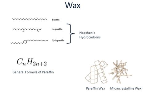 Waxes Structure Functions Biochemistry Examples