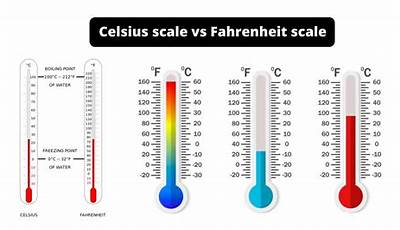 What Is The Difference Between Centigrade And Fahrenheit