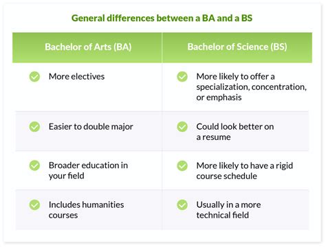 BS vs BA A Comprehensive Guide for Senior High School Graduates