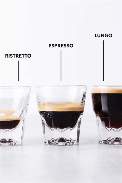 Difference Between Espresso, Ristretto and Lungo