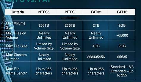 What Is The Difference Between Fat And Ntfs FAT NTFS?