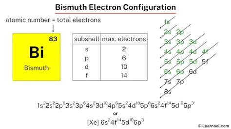 What Is the Atomic Number for Bismuth Parkhill Sailarthe