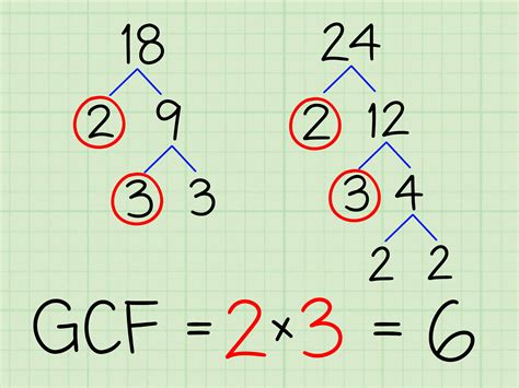 GCF of 9 and 18 How to Find GCF of 9, 18?