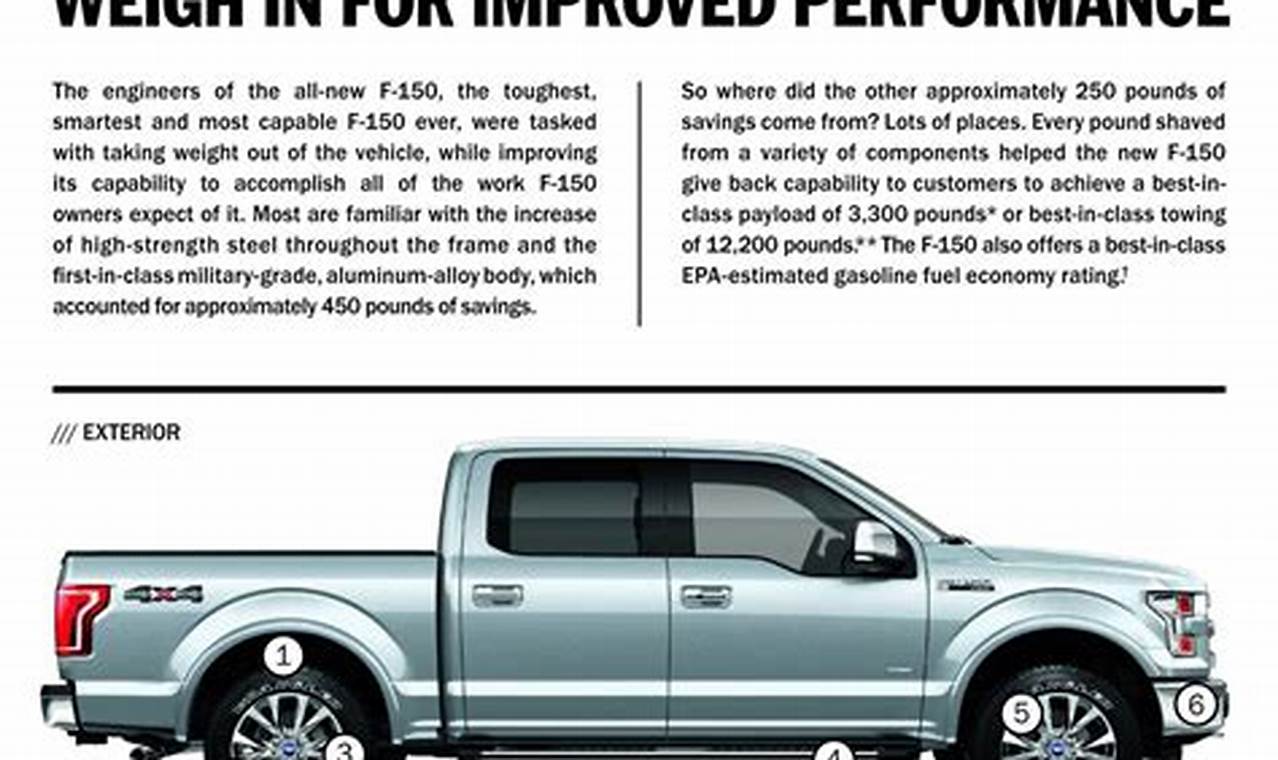 what is the gross vehicle weight of a ford f150