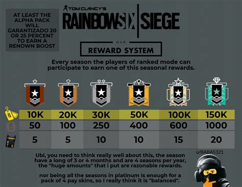 Tom Clancy’s Rainbow Six Siege Collector's Edition Details